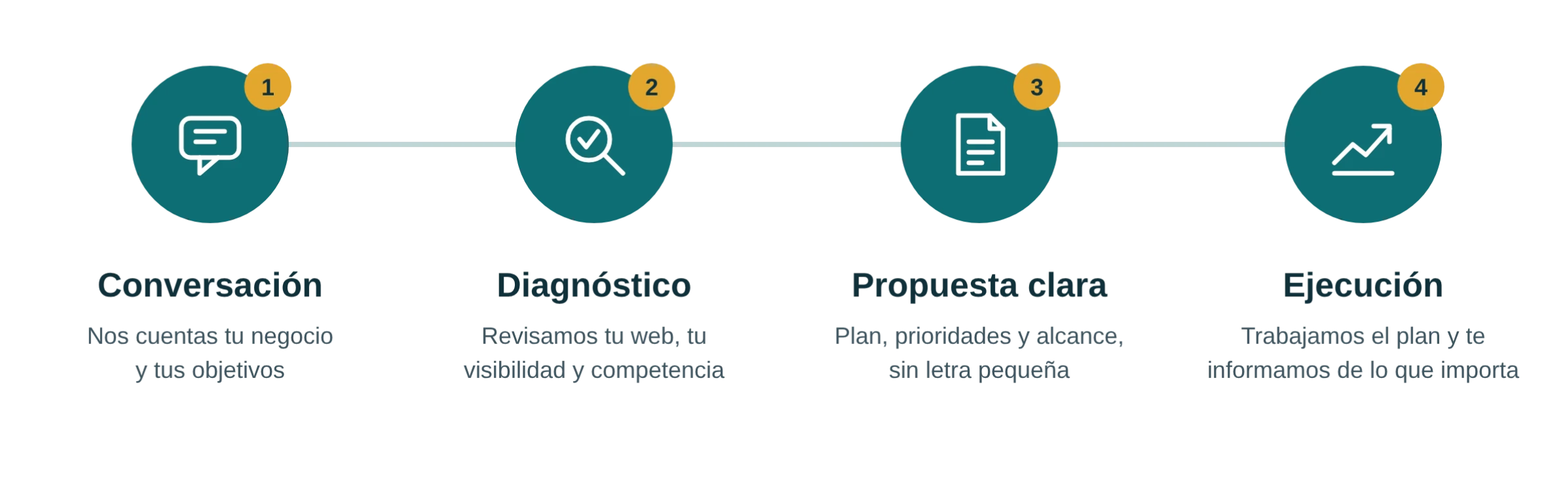 Cómo trabajamos en Top Criterio