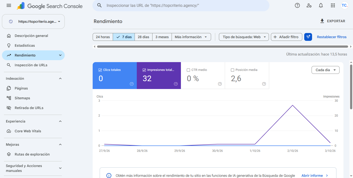 Google Analytics Top Criterio